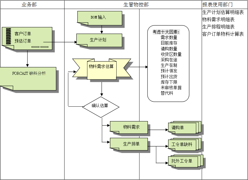 九游在线登录官网-九游online(中国)
的三大维度管理