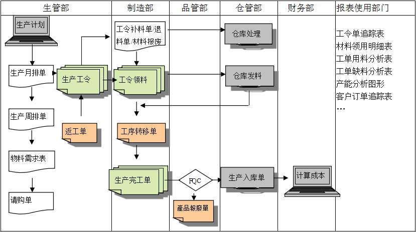 生产制造九游在线登录官网-九游online(中国)
具有哪些功能?
