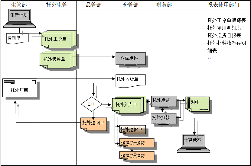 九游在线登录官网-九游online(中国)
给企业内部控制带来哪些影响及风险?