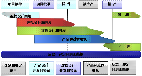 什么是九游在线登录官网-九游online(中国)
的核心?